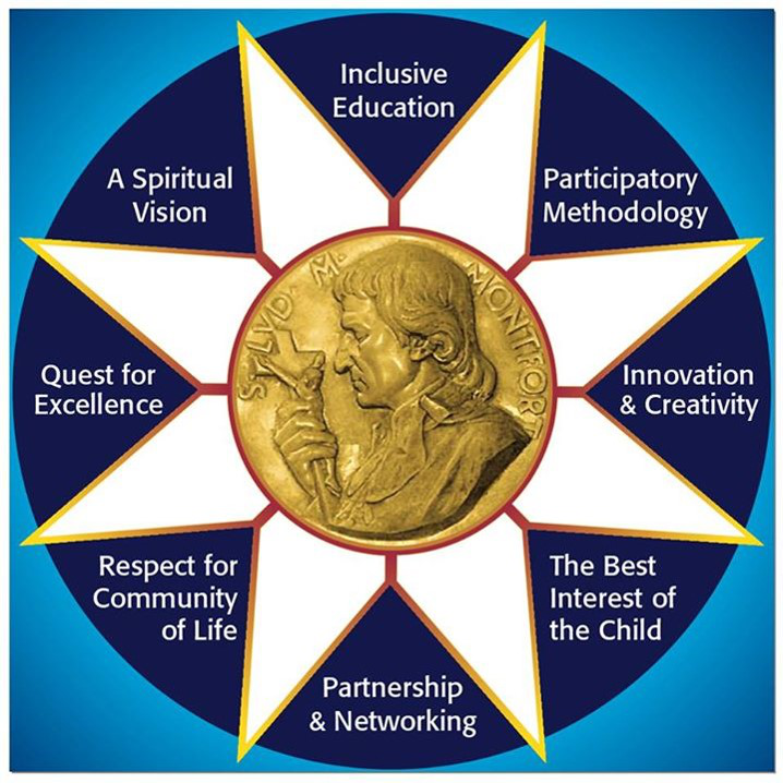 A star-shaped diagram with a central Montfort medallion surrounded by eight educational values on a blue circle.